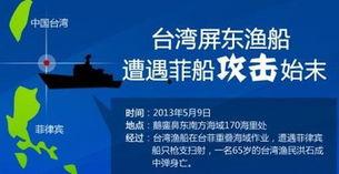 菲律宾爆料新闻视频大全,揭秘真相与争议瞬间  第1张
